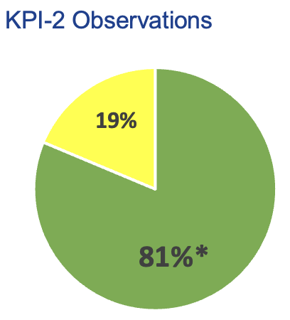 Trial 2 KPI-2 observations